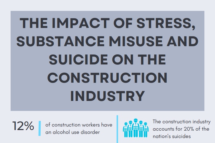 LMCT | The Impact of Stress, Substance Misuse and Suicide on the Construction Industry Infographic