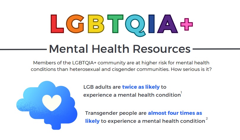 LGBT  Mental Health Resources Infographic
